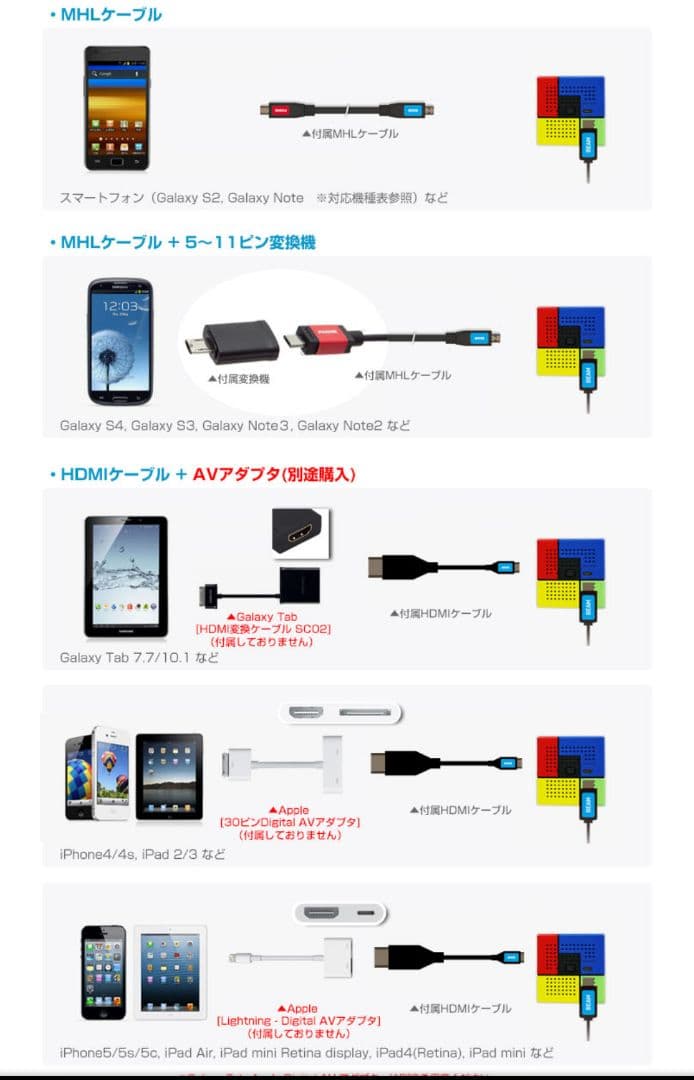 送料込み新品firetvstickセットプロジェクターSmartBeamArt