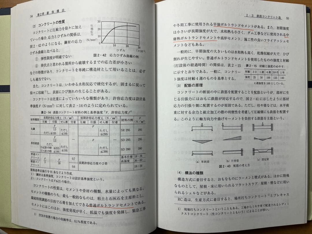 建築学　教科書