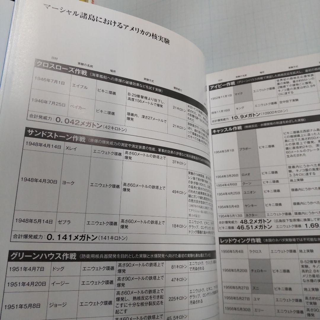 写真と証言で伝える世界のヒバクシャ〈1〉マーシャル諸島住民と日本マグロ漁船乗組員