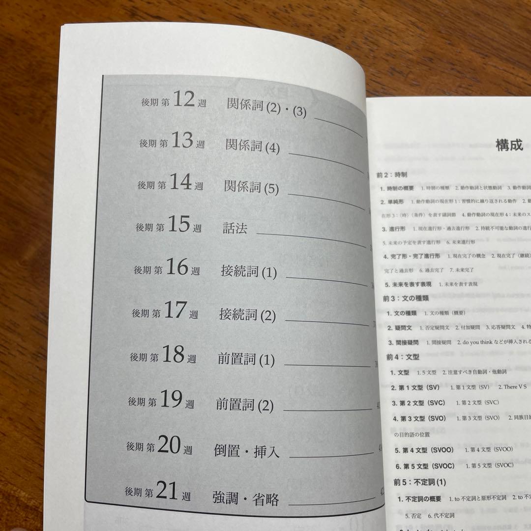 鉄緑英語　確認シリーズ　英文法