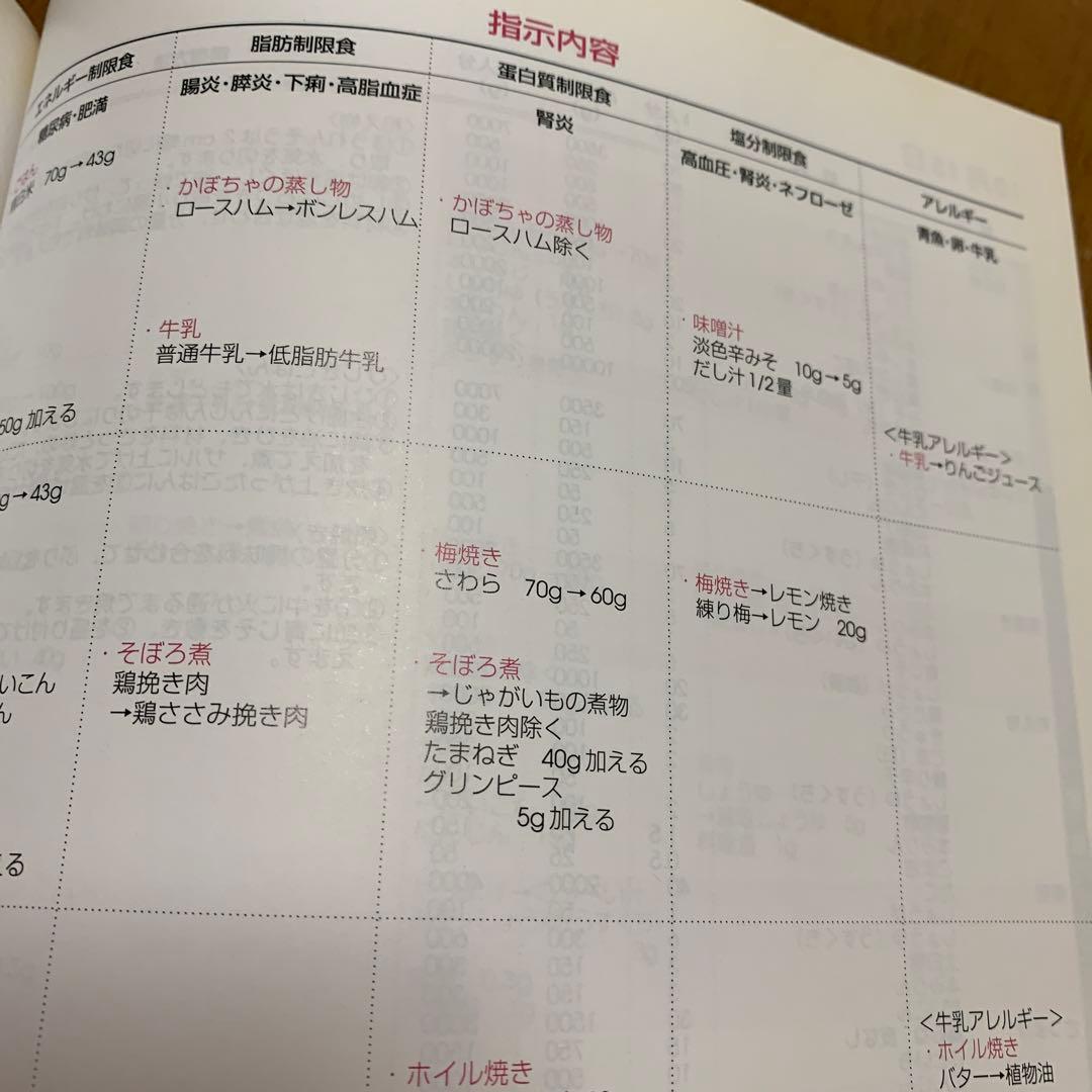 4冊セット　四季の料理本・高齢者向け献立集　簡易包装発送　５０人分の材料記載あり