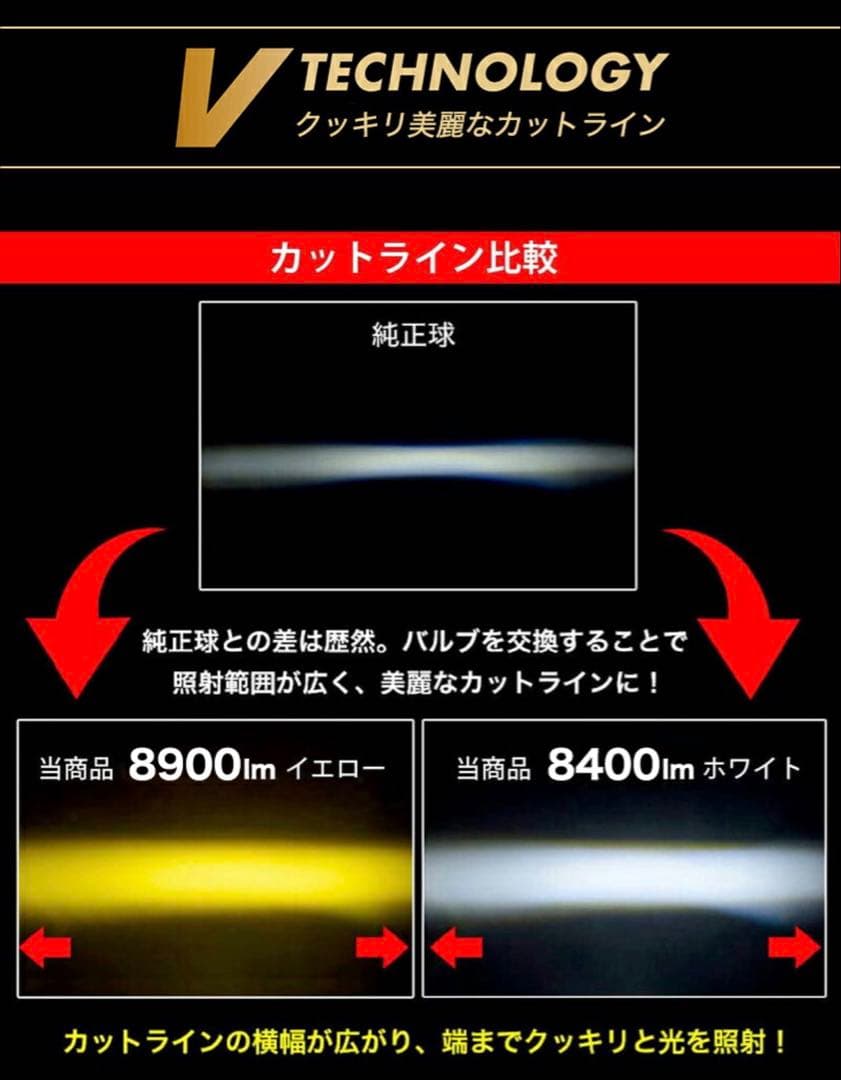 40系アルファード　VELENO フォグランプ 8400lm7000K L1B型