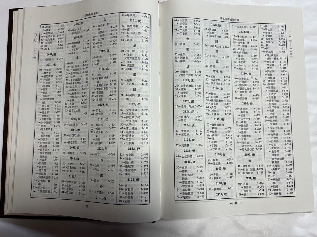 四庫全書総目提要 全5冊 台湾商務印書館