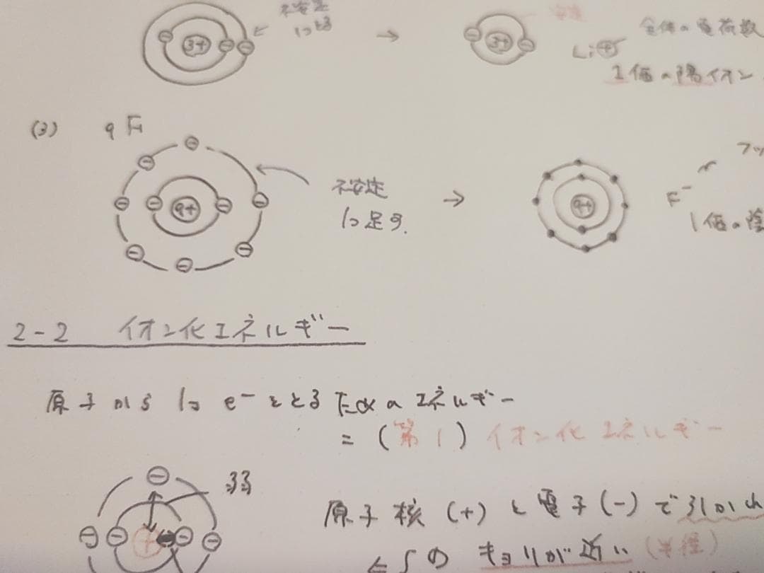 鉄緑会の寺田先生による化学基礎講座上位板書集　駿台　河合塾　東進　SEG