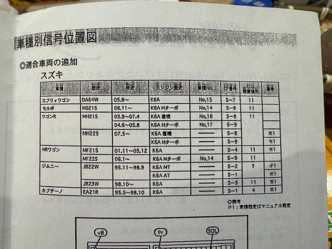 TRUST Greddy PRofec Easyブーストコントローラー　トラスト