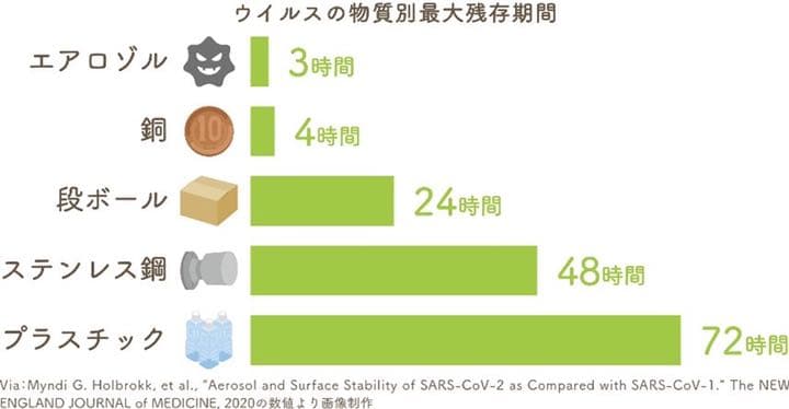 〜医療現場における受診患者様の一時待機場所に！「たためる〜む」〜