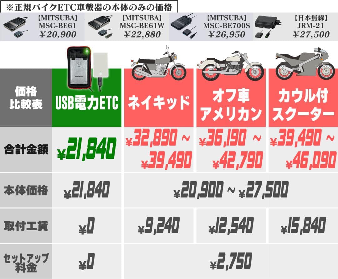 【バイク可】USB電力ETC車載器 / 防水ケース付き / ポータブルETC