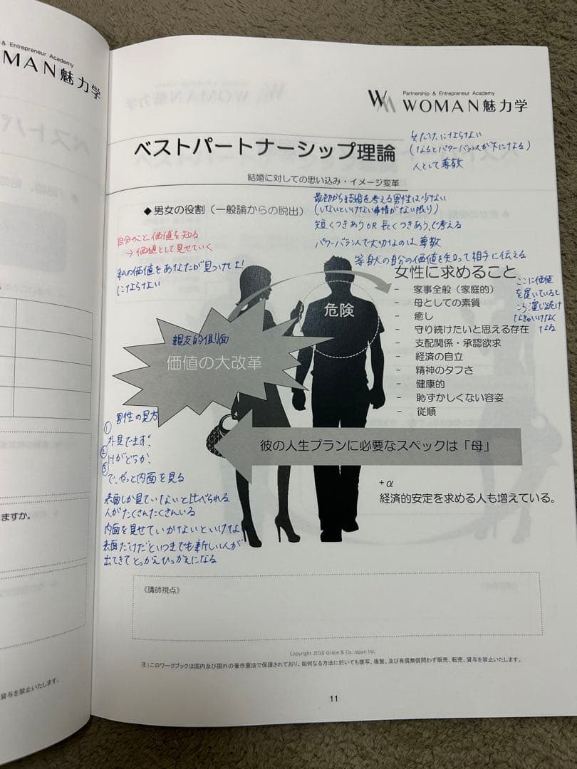 ウーマン魅力学　テキスト　2冊セット
