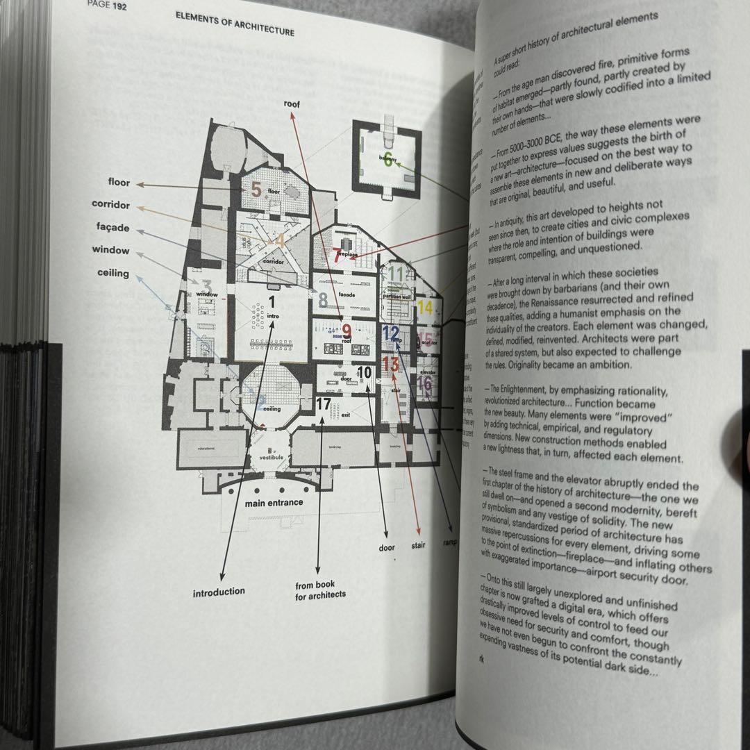 Fundamentals ヴェネツィア建築ビエンナーレ 展覧会 カタログ
