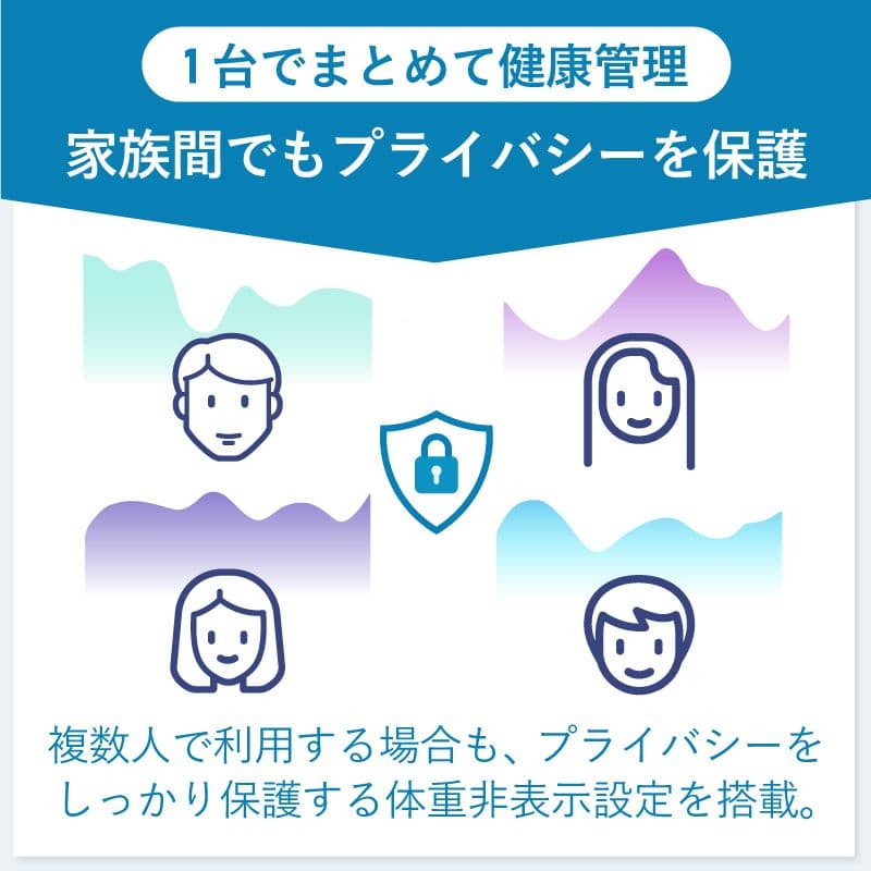 【新品未使用】スマートバスマット（グリーン）