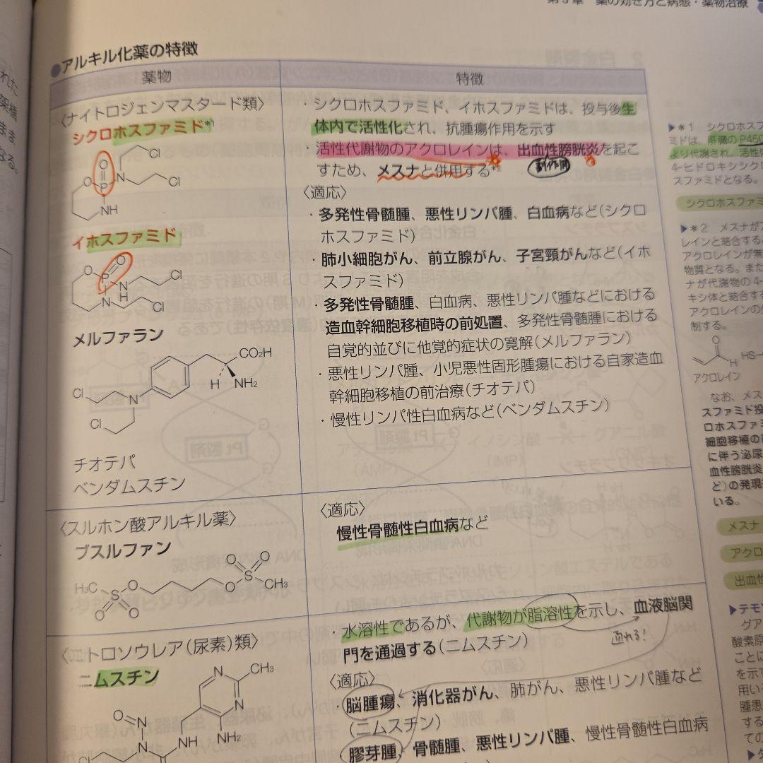 111回薬剤師国家試験 青本 青問 全巻セット