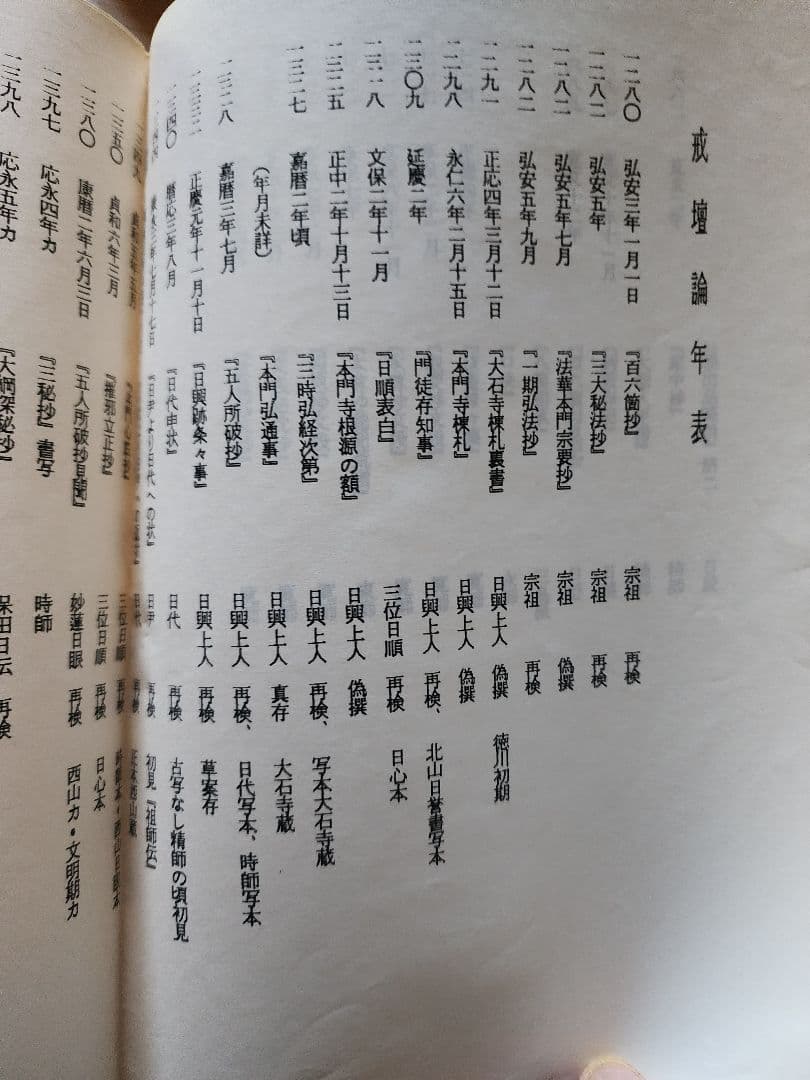 《国立戒壇論資料一括》日蓮正宗大石寺　妙信講(顕正会)　日達上人　八木直道