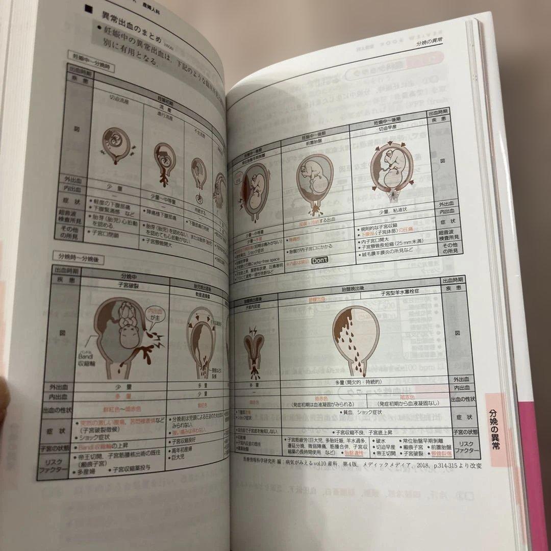 CBT・医師国家試験のためのレビューブック産婦人科. 2022-2023