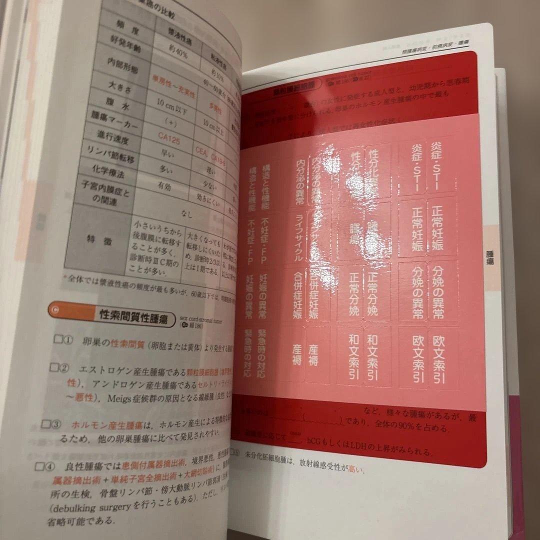 CBT・医師国家試験のためのレビューブック産婦人科. 2022-2023