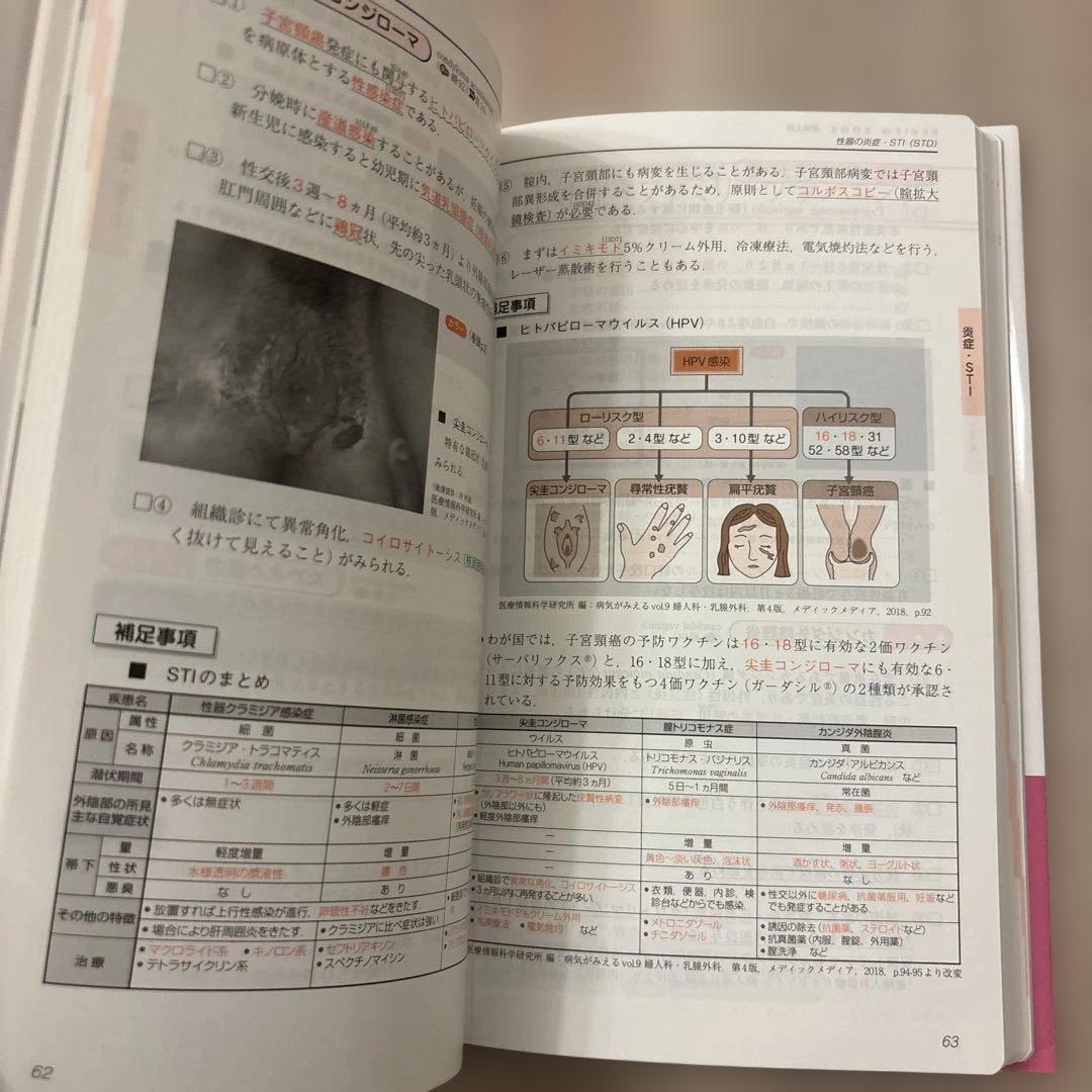 CBT・医師国家試験のためのレビューブック産婦人科. 2022-2023