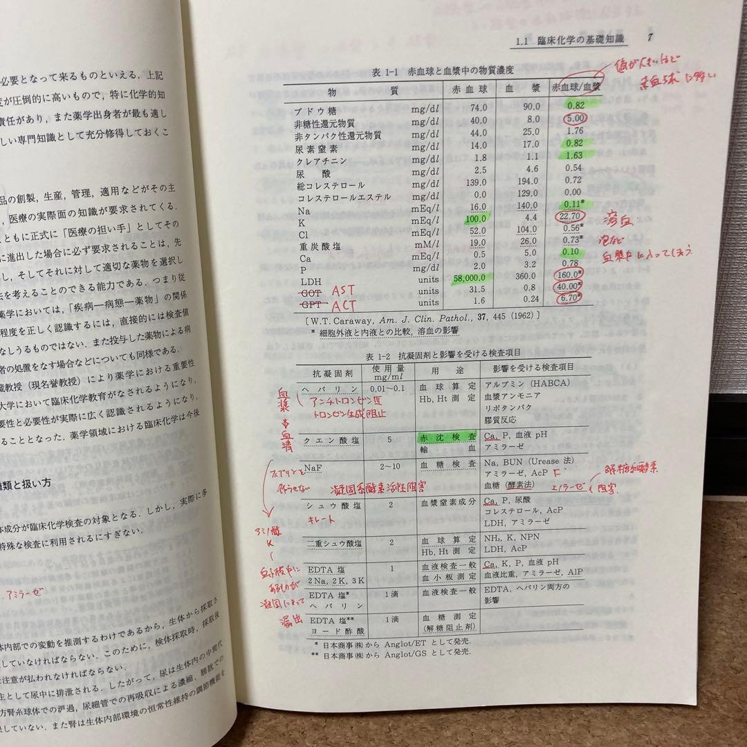 【絶版】「臨床化学講論 Ⅰ理論の部 第2改訂版　定価¥9350