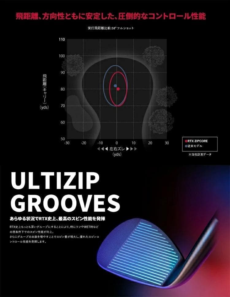 新品 レフティー RTX ZipCoreウェッジ 60° DG S200 左利き