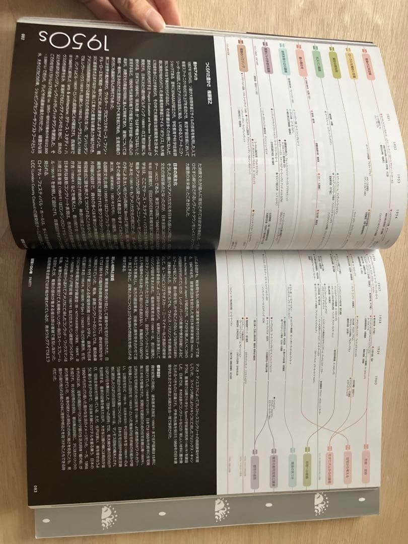 新建築 2025 8月号・9月号建築100年 PART1 & PART2
