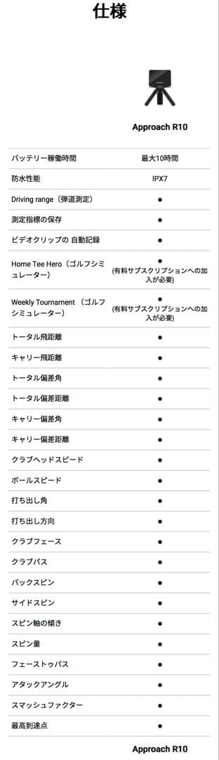 ガーミンアプローチ　Garmin approach R10