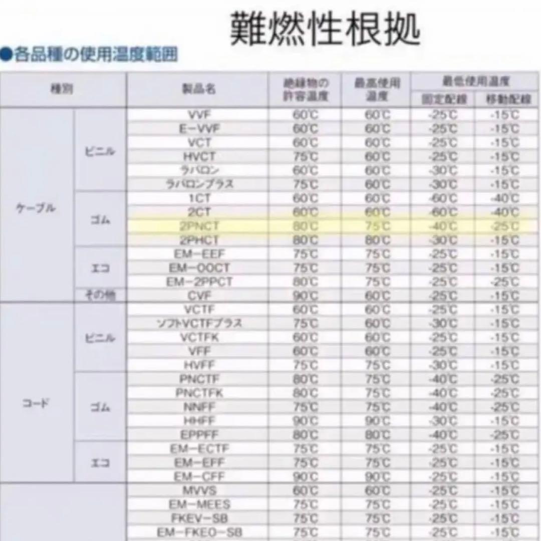 電気自動車EV 200V→100V 変換充電コンセント　ケーブル　防水