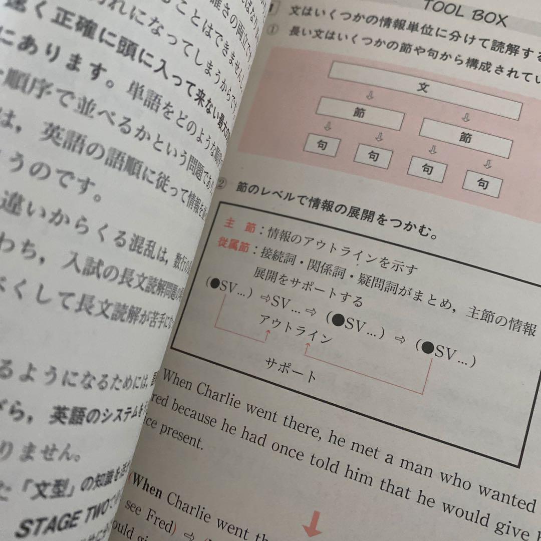 【超希少】大学入試CD講義 駿台福崎の英語長文特講 福崎伍郎 テキスト&CD
