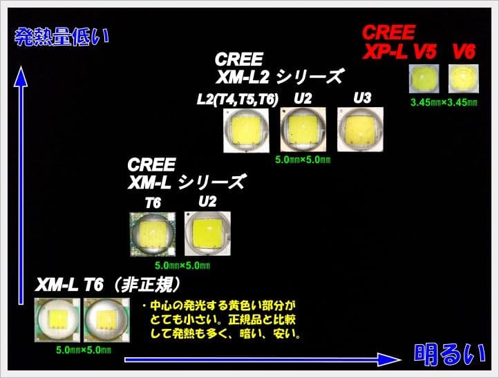 XP-L V6本体のみ2個+TC2個　XP-L V5本体のみ3個+TC2個