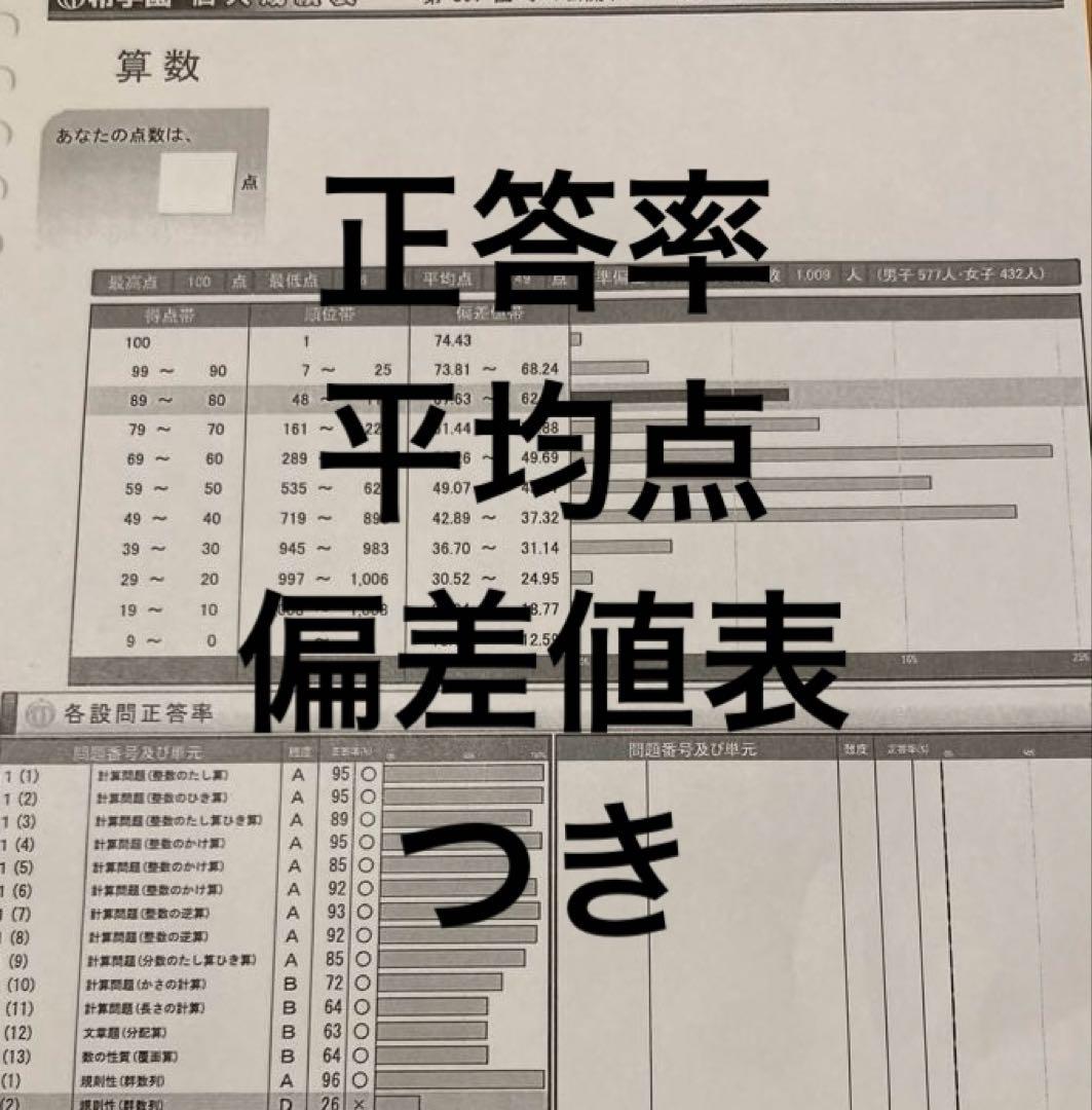 希学園　小4 公開テスト　2025