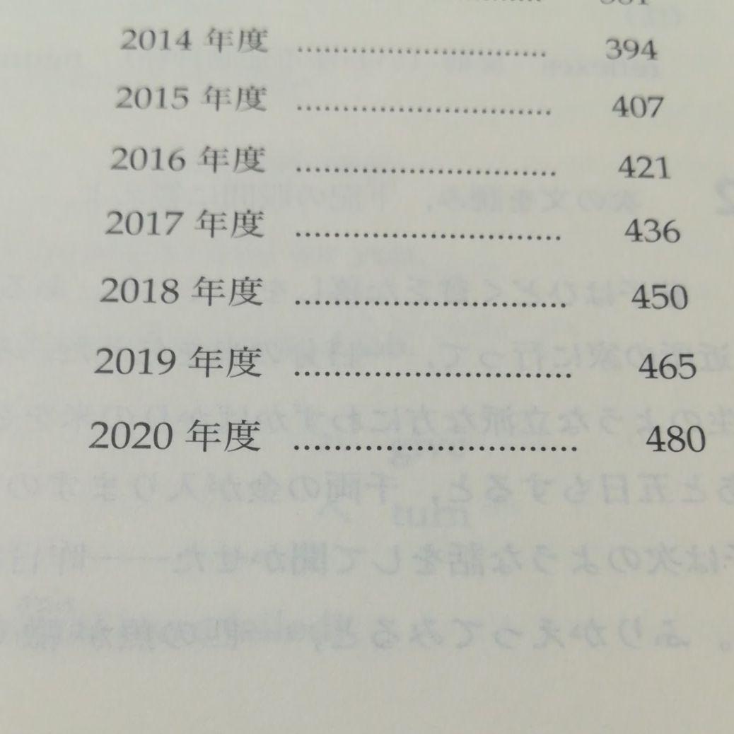 鉄緑会　高3　英語　東大　英語問題集　問題篇、解答・解説　2021年