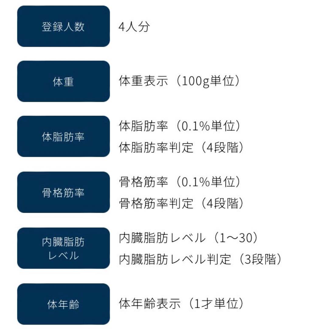 オムロン 体重体組成計 多機能体重計！送料無料！