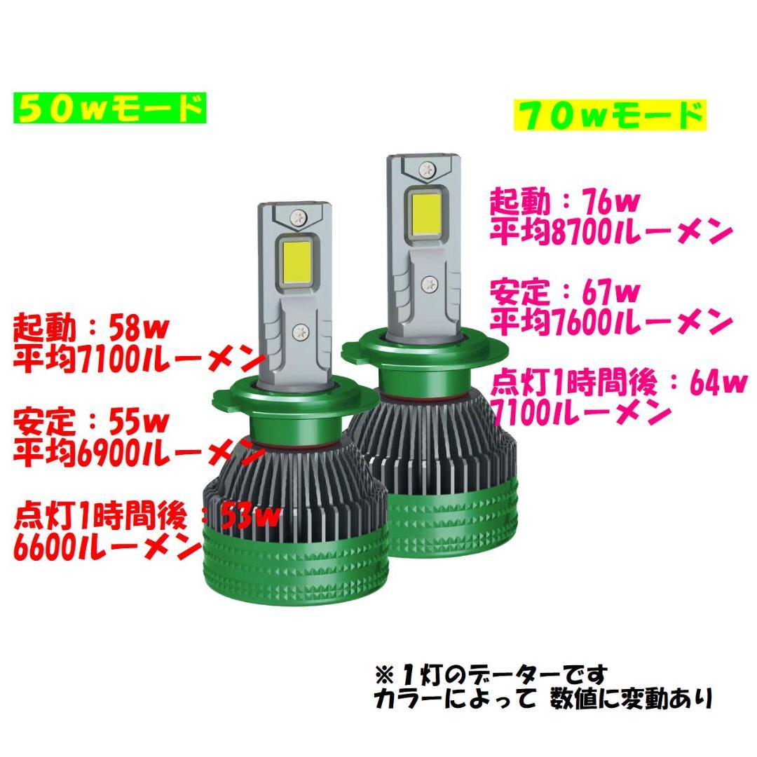 18LED　シリーズS　ハロゲン色宇宙一明るいバルブ　H11H8H16HB4