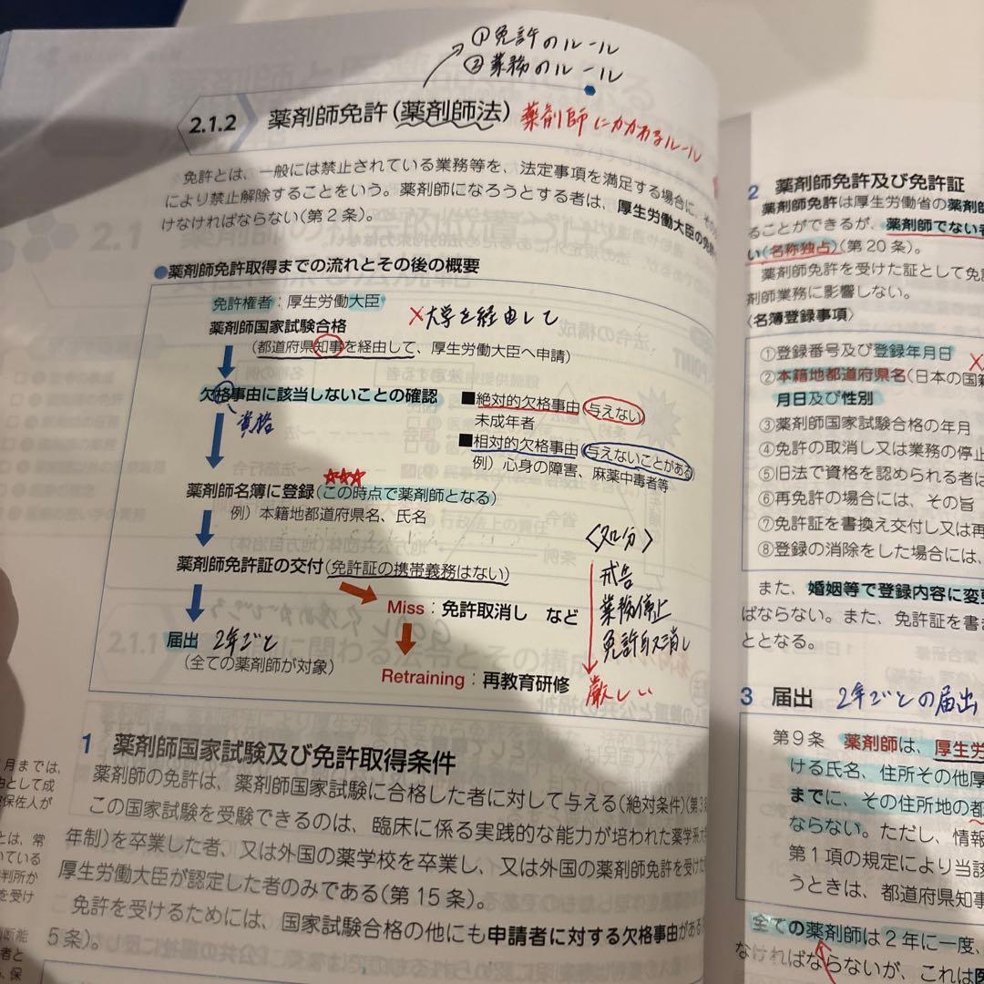 薬剤師国家試験対策参考書改訂第14版　青本　第110回
