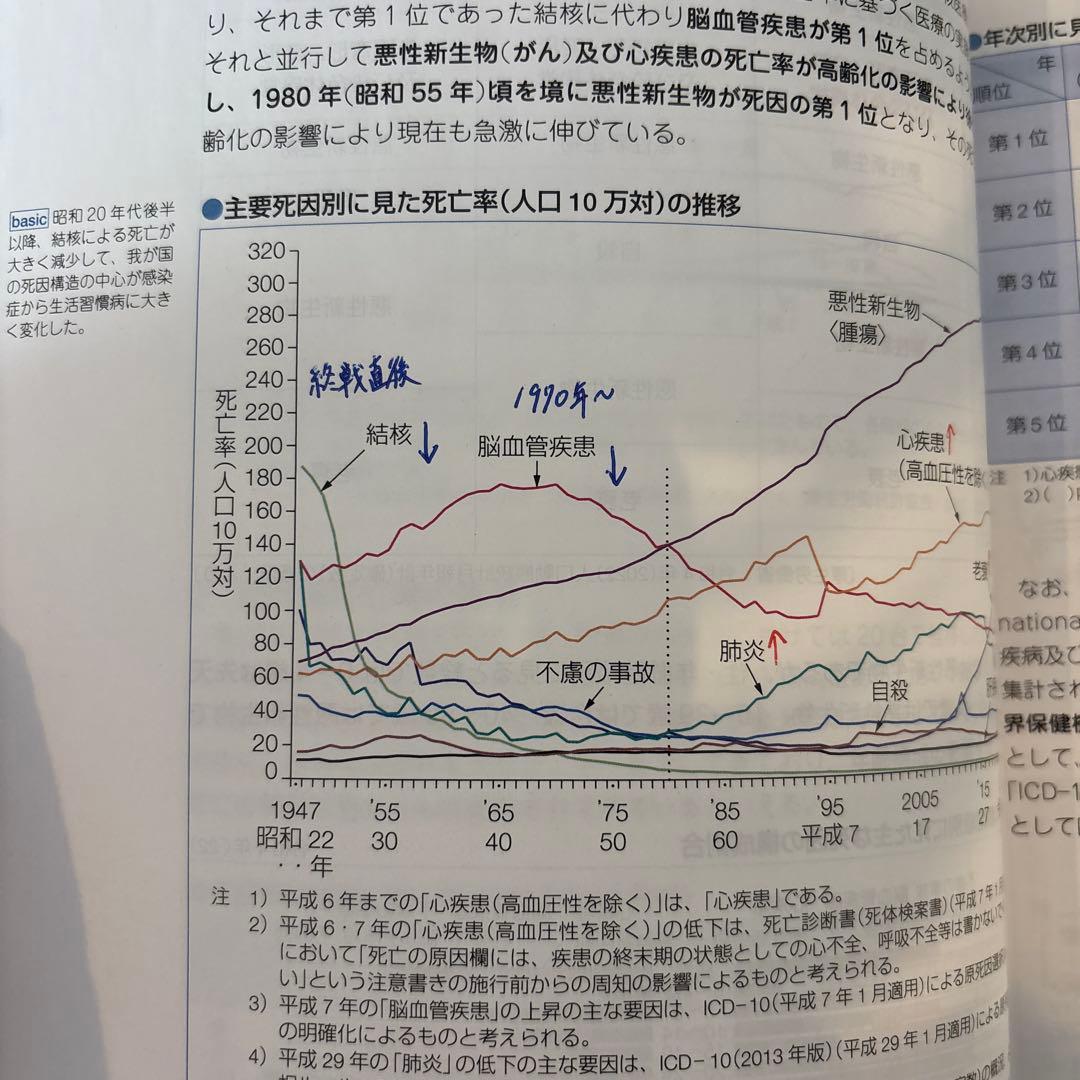 薬剤師国家試験対策参考書改訂第14版　青本　第110回