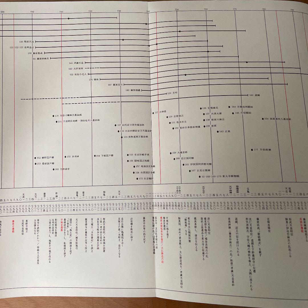平凡社「書の日本史」1〜8巻セット
