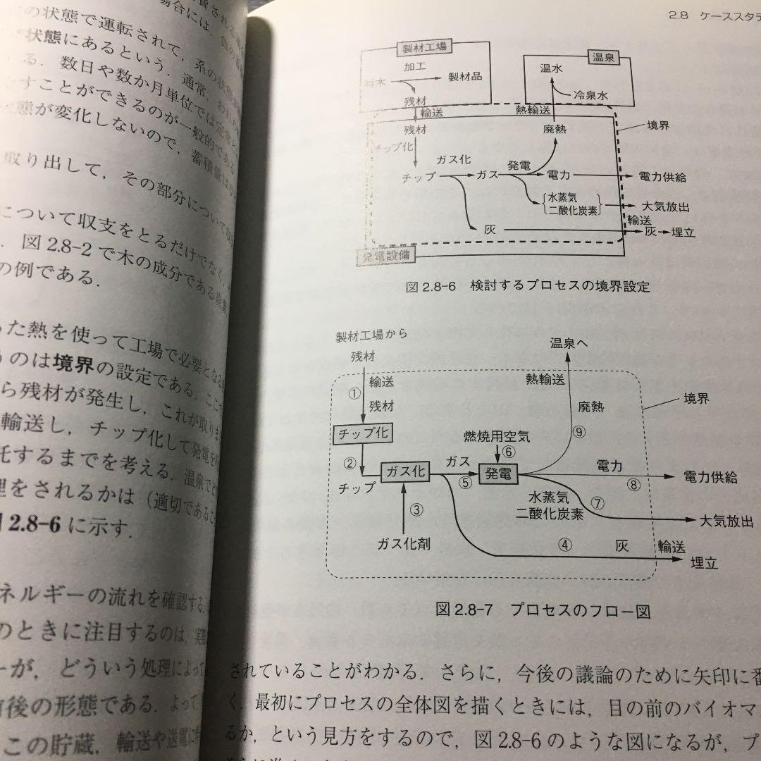 バイオマス技術ハンドブック : 導入と事業化のノウハウ