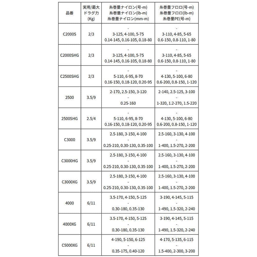 【シマノ純正】25アルテグラ 純正スプール /*
