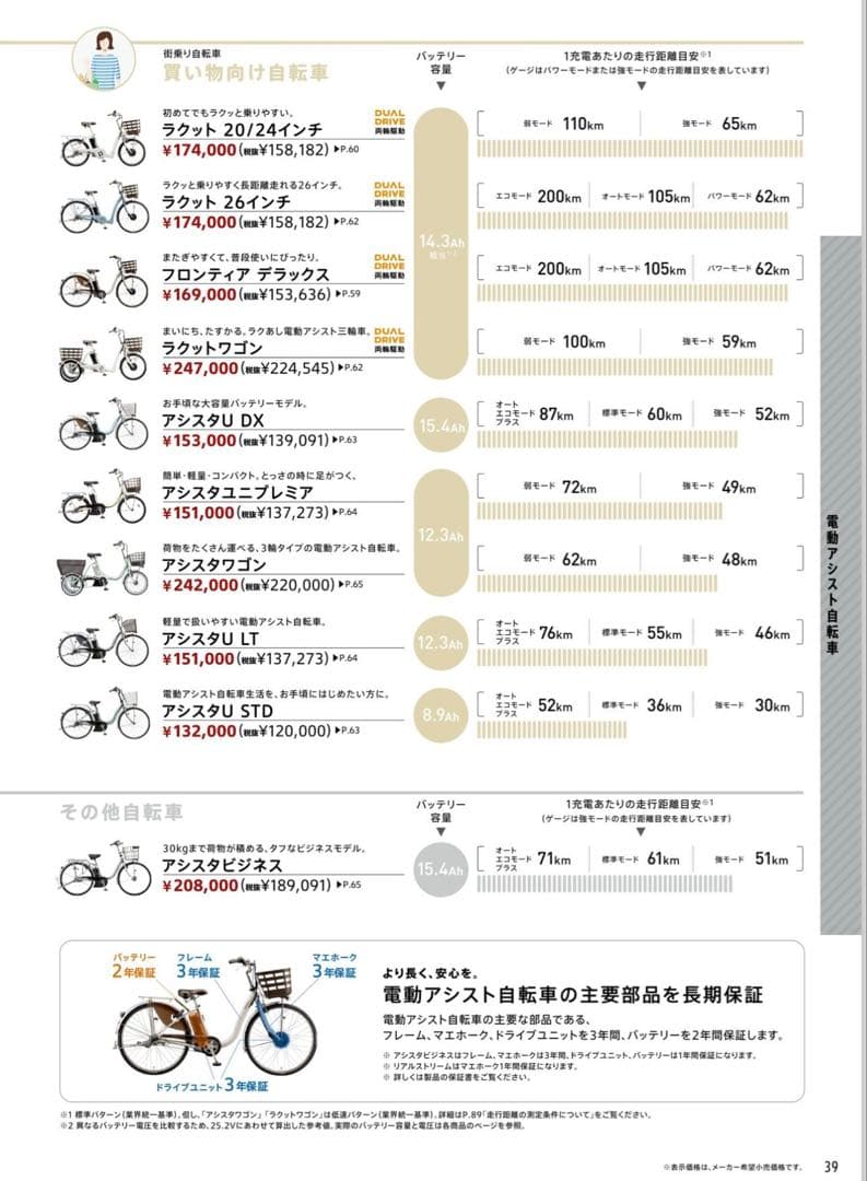新品同様　電動　三輪車　ブリヂストン　ラクット RAKUTTO