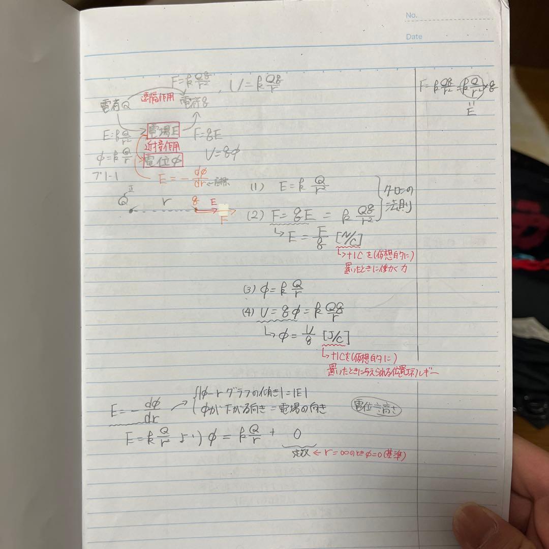 駿台　電磁気特講　板書ノート付き