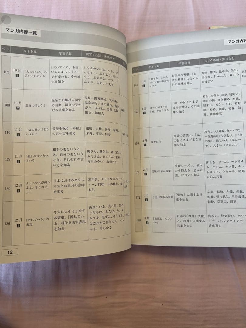 【新品】マンガで学ぶ日本語会話術、日本語上級表現使い分け100 等(3冊セット)