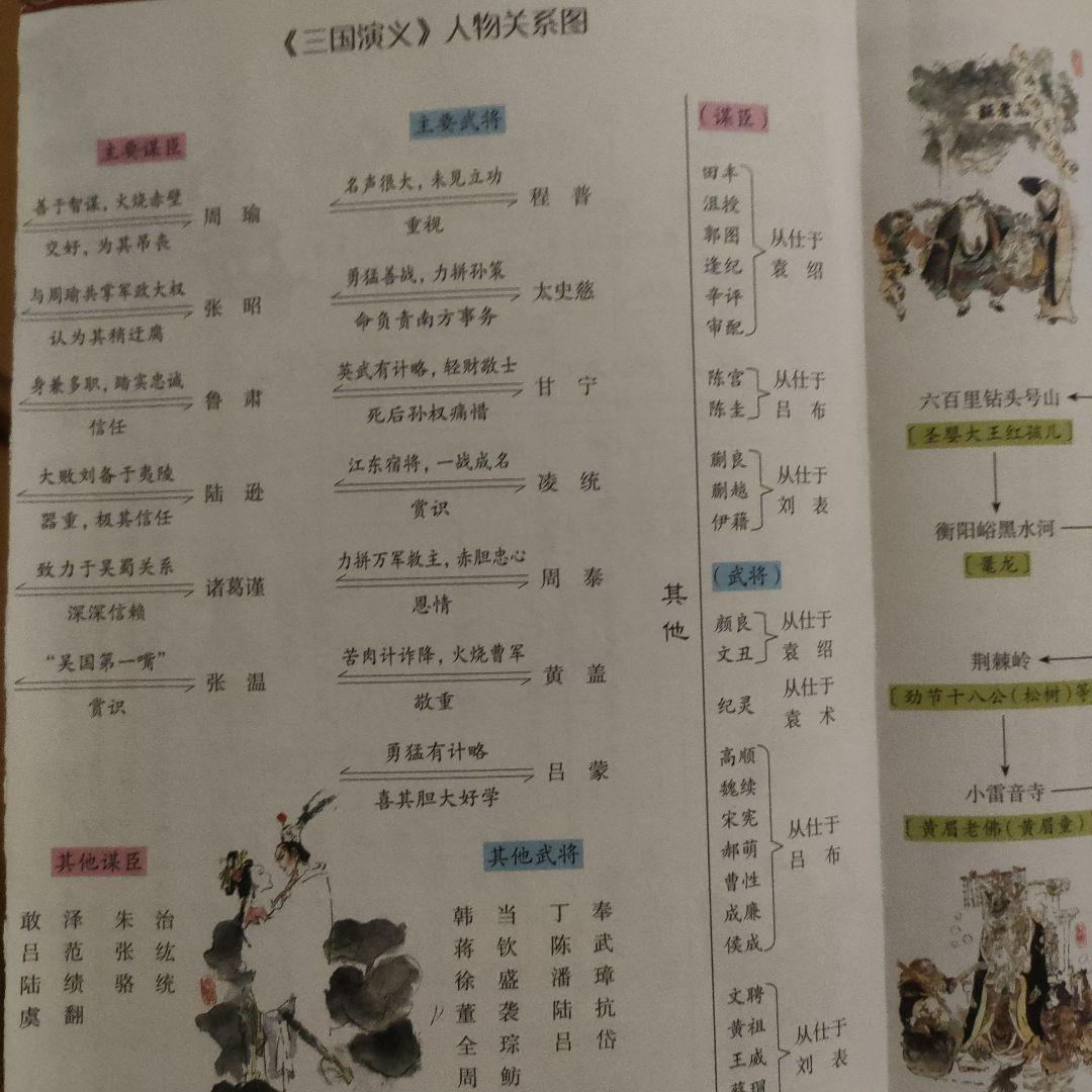中国古典文学 4冊セット　中国語版。