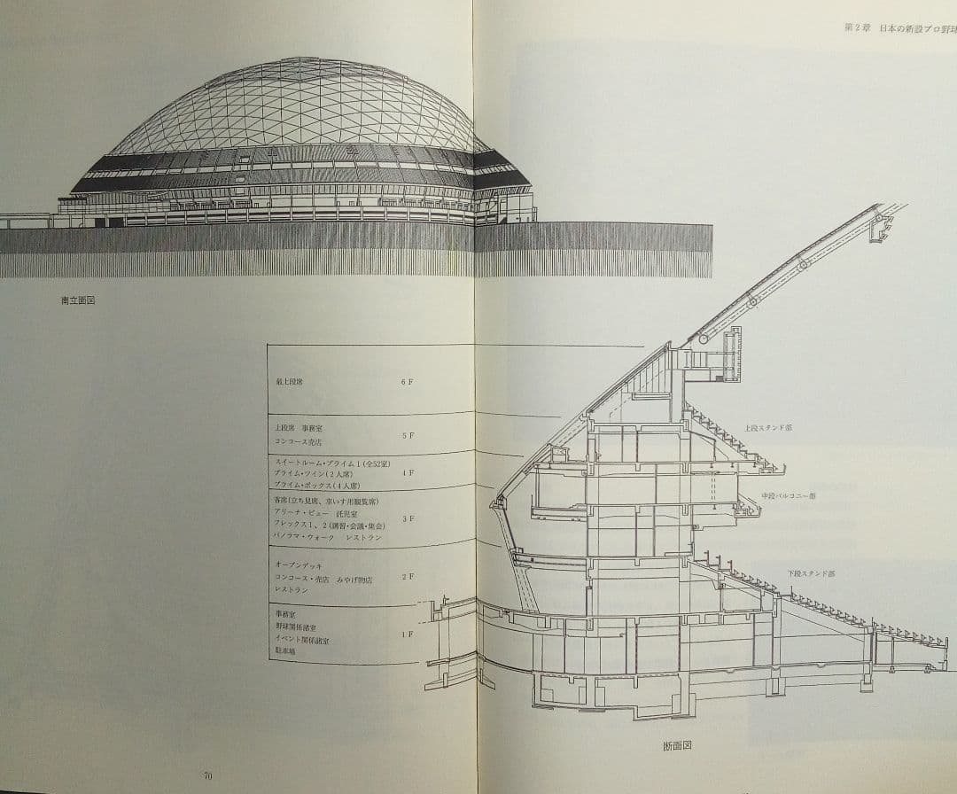 「最新野球場大事典」沢柳政義（大空社）