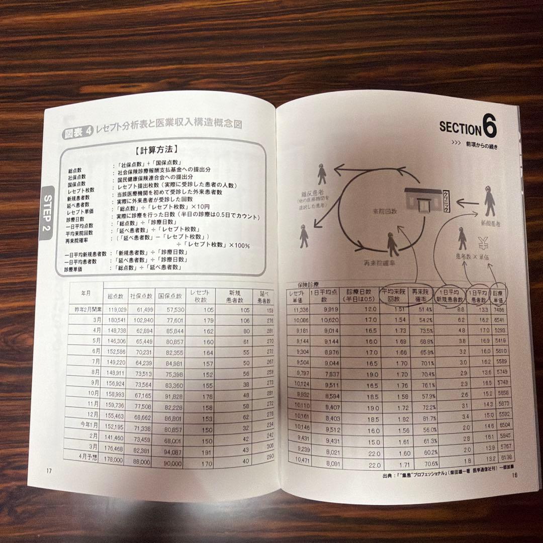 クリニック医院開業関連書籍セット