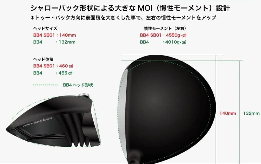プログレス　BB4 SB01 ドライバー 460cc