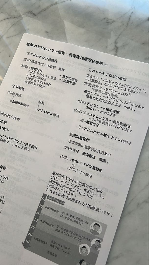 120回歯科医師国家試験で合否を決める重要資料（全58ページ）【決定版】