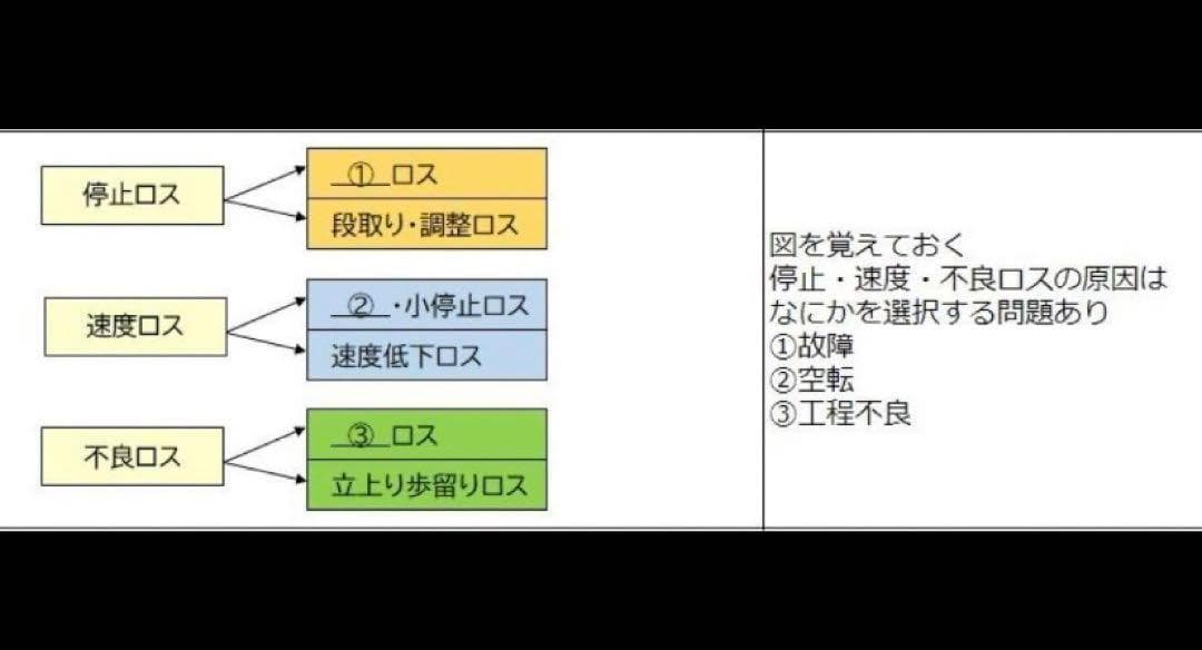 CPP-B 調達プロフェッショナル資格　対策ノート＋問題405問セット
