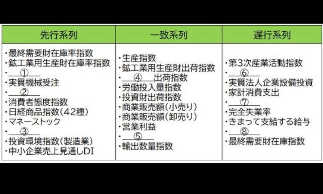 CPP-B 調達プロフェッショナル資格　対策ノート＋問題405問セット