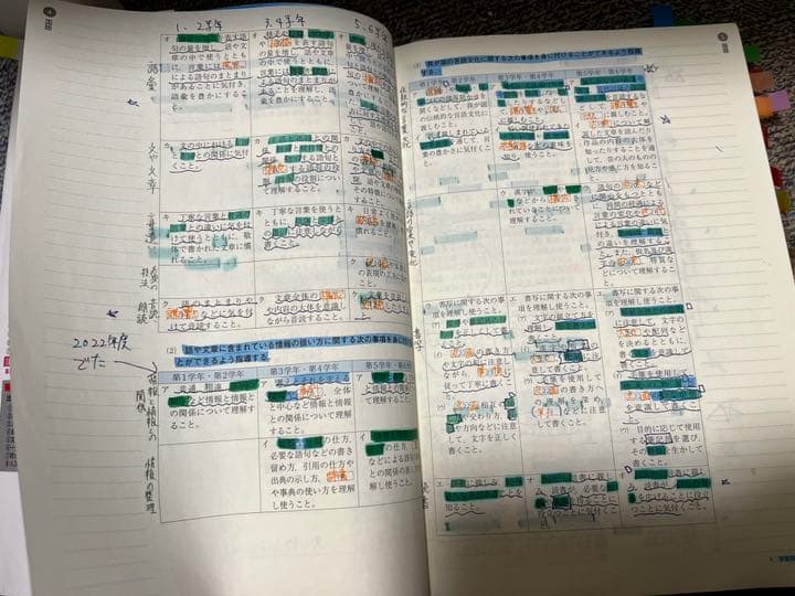 令和5年度小学校教員採用試験現役合格しました！　まとめノート