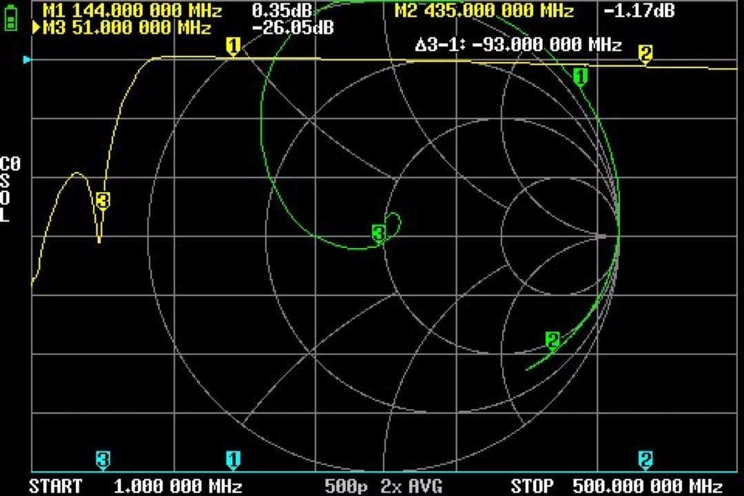 DUP50_A デュプレクサー （HF～50MHz＋144～430MHz）