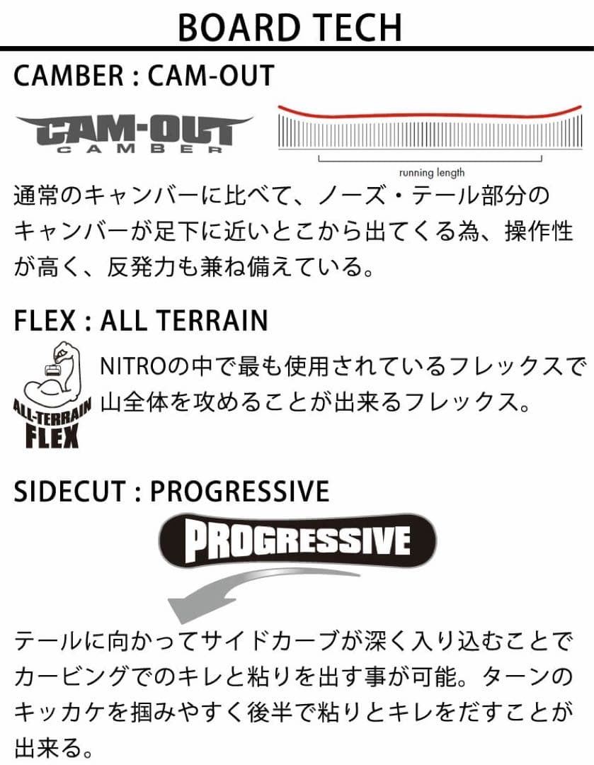 25-26 最新 Nitro SLASH 151cm