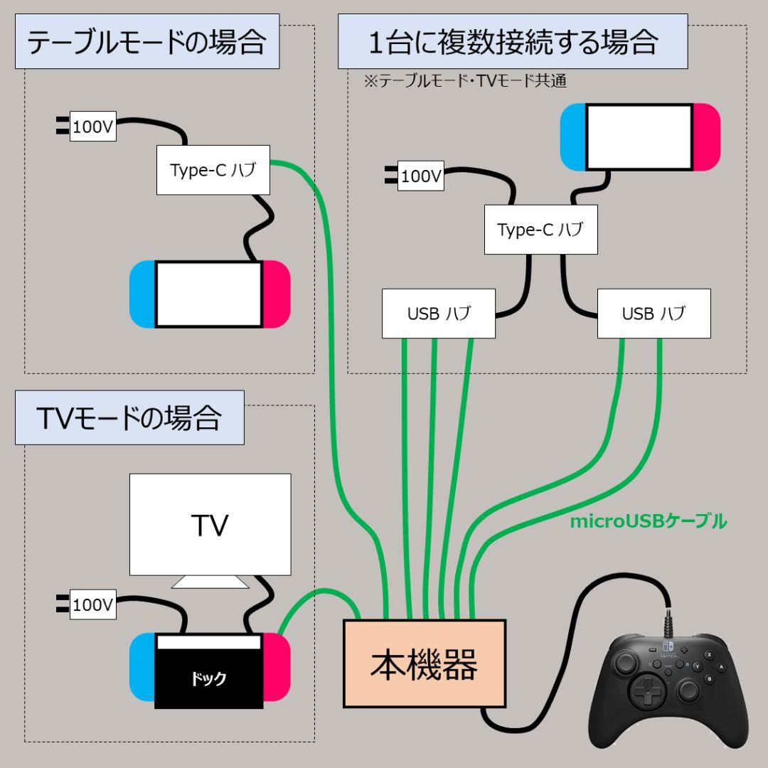 NintendoSwitch同時操作機器 2台用