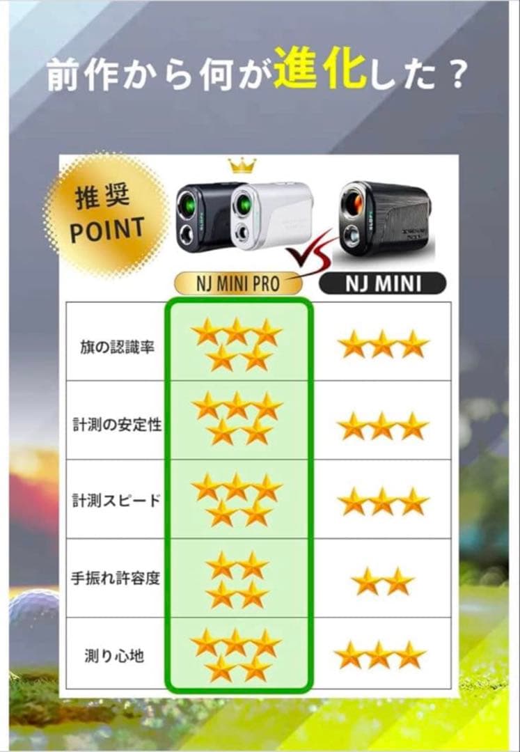 【新品未開封】NINJOR GOLF NJ MINI PRO OLED ブラック